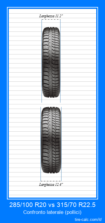 285/100 R20 vs 315/70 R22.5 confronto frontale degli pneumatici per auto in pollici