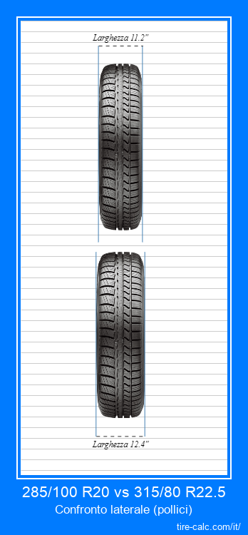 285/100 R20 vs 315/80 R22.5 confronto frontale degli pneumatici per auto in pollici