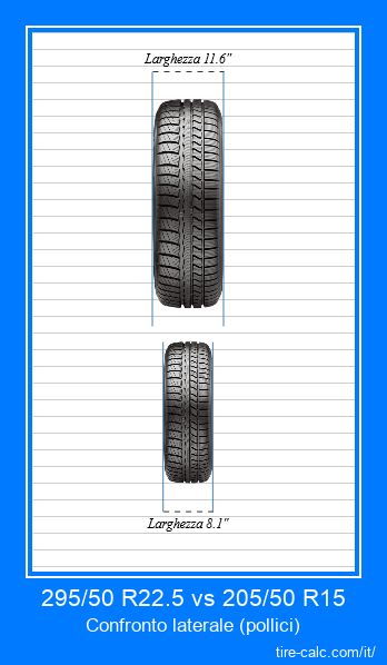 295/50 R22.5 vs 205/50 R15 confronto frontale degli pneumatici per auto in pollici