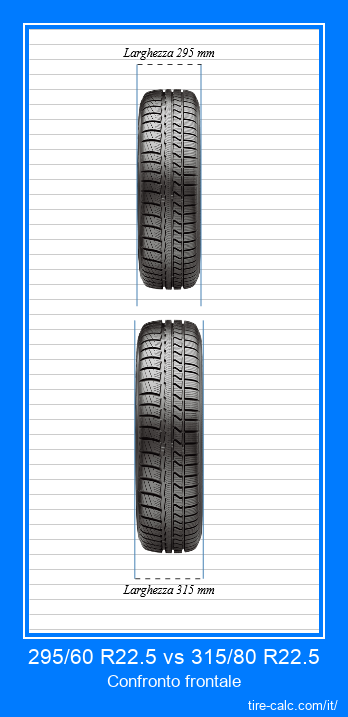 295/60 R22.5 vs 315/80 R22.5 confronto frontale degli pneumatici per auto in centimetri