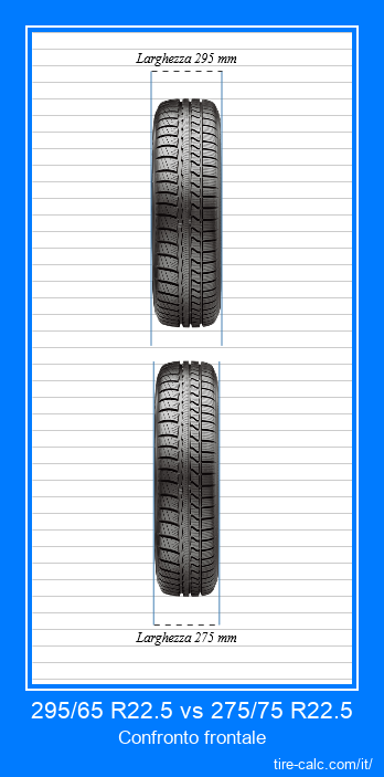 295/65 R22.5 vs 275/75 R22.5 confronto frontale degli pneumatici per auto in centimetri