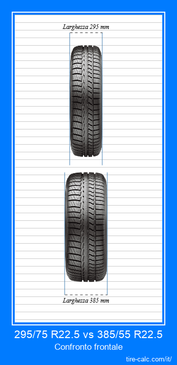 295/75 R22.5 vs 385/55 R22.5 confronto frontale degli pneumatici per auto in centimetri