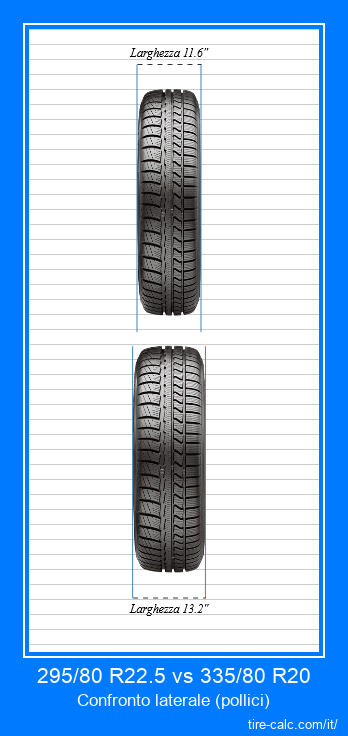 295/80 R22.5 vs 335/80 R20 confronto frontale degli pneumatici per auto in pollici