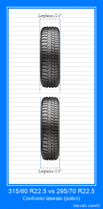 315/60 R22.5 vs 295/70 R22.5 confronto frontale degli pneumatici per auto in pollici