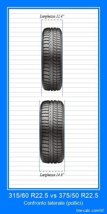 315/60 R22.5 vs 375/50 R22.5 confronto frontale degli pneumatici per auto in pollici