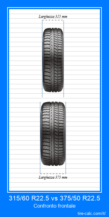 315/60 R22.5 vs 375/50 R22.5 confronto frontale degli pneumatici per auto in centimetri