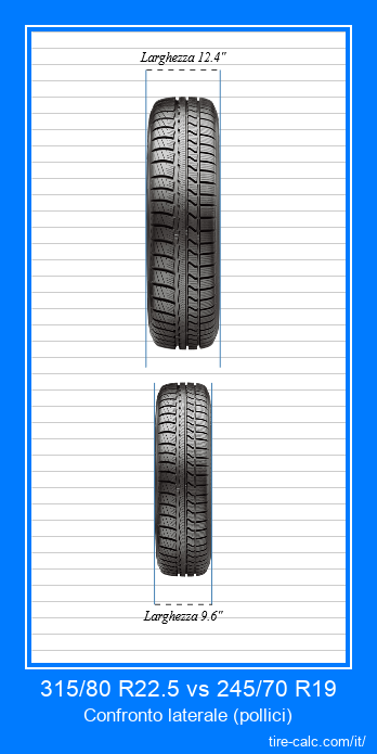 315/80 R22.5 vs 245/70 R19 confronto frontale degli pneumatici per auto in pollici