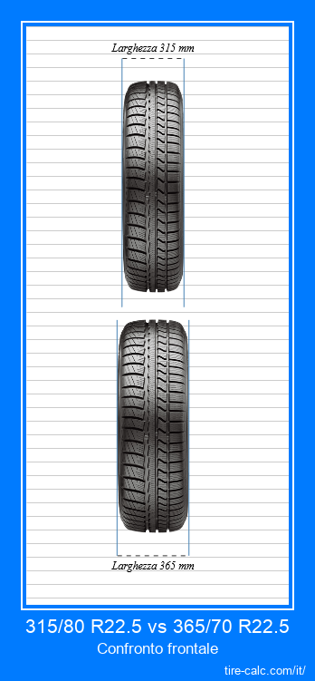 315/80 R22.5 vs 365/70 R22.5 confronto frontale degli pneumatici per auto in centimetri