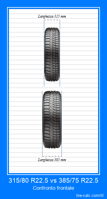 315/80 R22.5 vs 385/75 R22.5 confronto frontale degli pneumatici per auto in centimetri