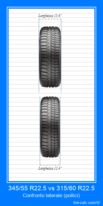 345/55 R22.5 vs 315/60 R22.5 confronto frontale degli pneumatici per auto in pollici