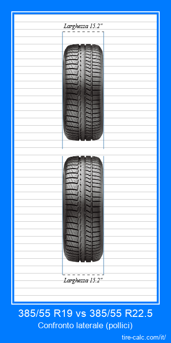 385/55 R19 vs 385/55 R22.5 confronto frontale degli pneumatici per auto in pollici