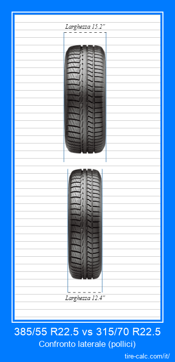 385/55 R22.5 vs 315/70 R22.5 confronto frontale degli pneumatici per auto in pollici