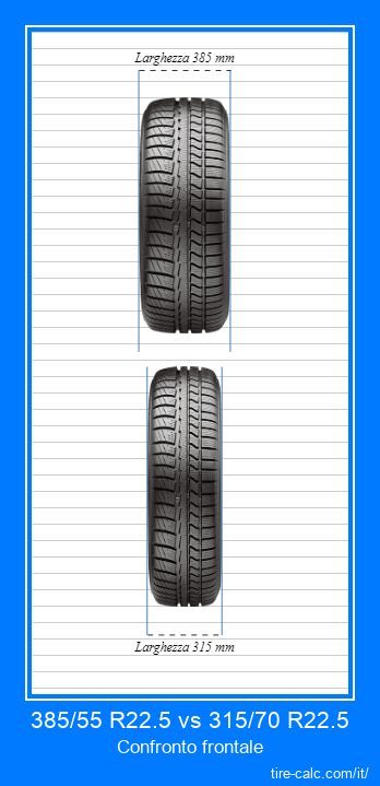 385/55 R22.5 vs 315/70 R22.5 confronto frontale degli pneumatici per auto in centimetri