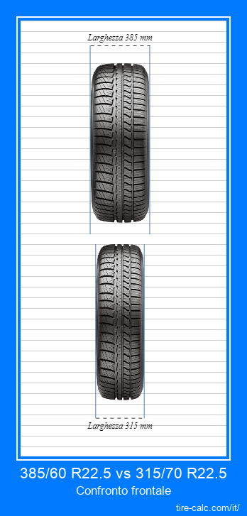 385/60 R22.5 vs 315/70 R22.5 confronto frontale degli pneumatici per auto in centimetri