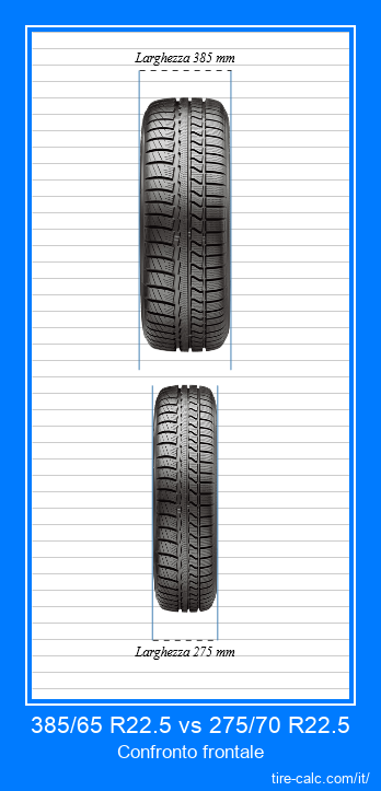 385/65 R22.5 vs 275/70 R22.5 confronto frontale degli pneumatici per auto in centimetri