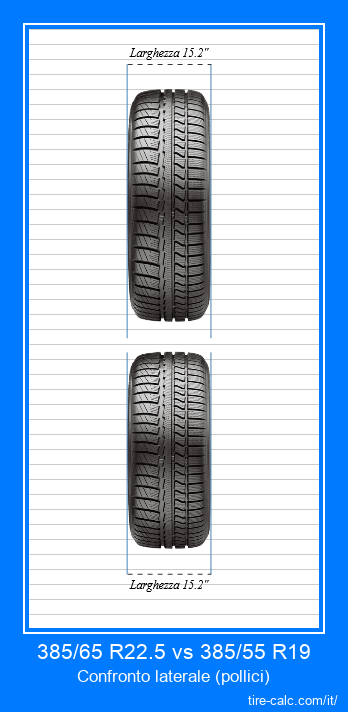 385/65 R22.5 vs 385/55 R19 confronto frontale degli pneumatici per auto in pollici