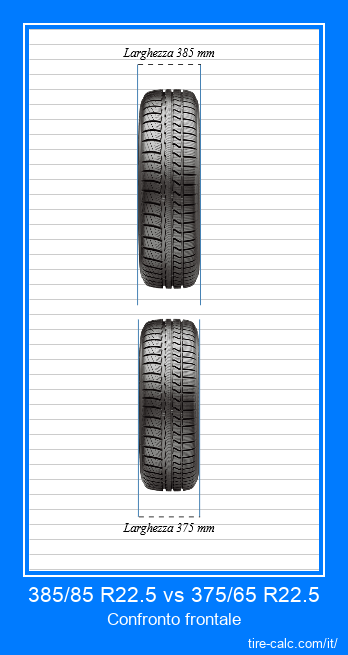 385/85 R22.5 vs 375/65 R22.5 confronto frontale degli pneumatici per auto in centimetri