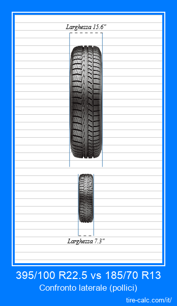 395/100 R22.5 vs 185/70 R13 confronto frontale degli pneumatici per auto in pollici