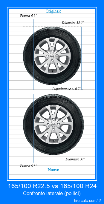 165/100 R22.5 vs 165/100 R24 confronto laterale degli pneumatici per auto in pollici