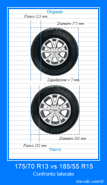 175/70 R13 vs 185/55 R15 confronto laterale degli pneumatici per auto in centimetri