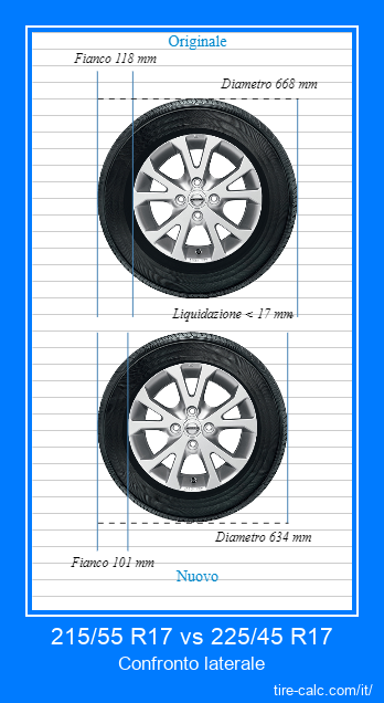 215/55 R17 vs 225/45 R17 confronto laterale degli pneumatici per auto in centimetri