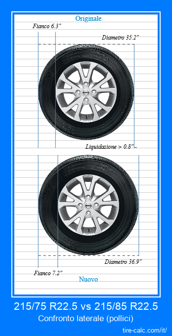 215/75 R22.5 vs 215/85 R22.5 confronto laterale degli pneumatici per auto in pollici
