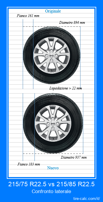 215/75 R22.5 vs 215/85 R22.5 confronto laterale degli pneumatici per auto in centimetri