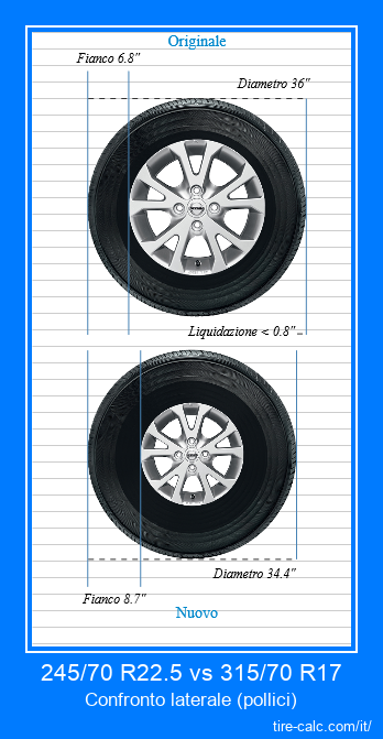245/70 R22.5 vs 315/70 R17 confronto laterale degli pneumatici per auto in pollici