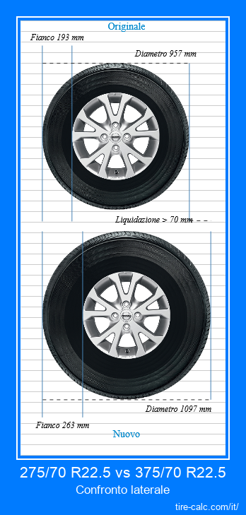 275/70 R22.5 vs 375/70 R22.5 confronto laterale degli pneumatici per auto in centimetri