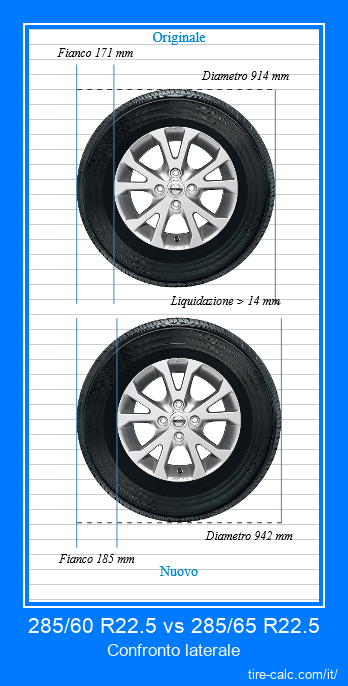 285/60 R22.5 vs 285/65 R22.5 confronto laterale degli pneumatici per auto in centimetri