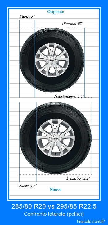 285/80 R20 vs 295/85 R22.5 confronto laterale degli pneumatici per auto in pollici