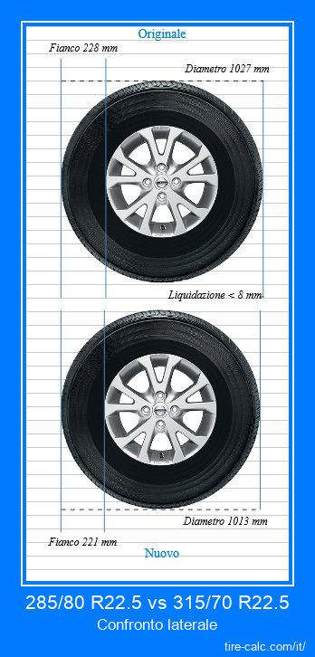 285/80 R22.5 vs 315/70 R22.5 confronto laterale degli pneumatici per auto in centimetri