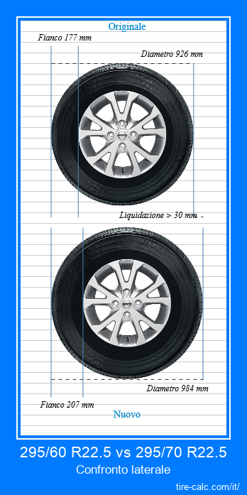 295/60 R22.5 vs 295/70 R22.5 confronto laterale degli pneumatici per auto in centimetri