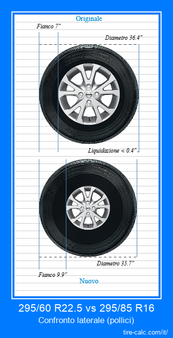 295/60 R22.5 vs 295/85 R16 confronto laterale degli pneumatici per auto in pollici