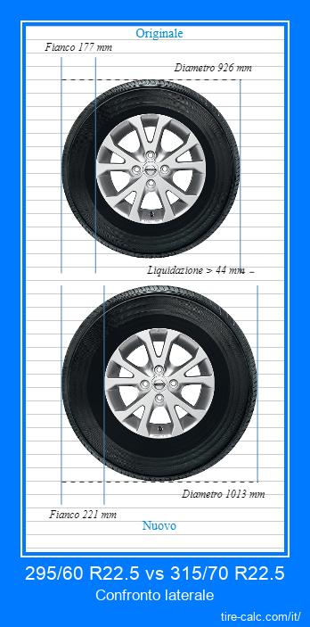 295/60 R22.5 vs 315/70 R22.5 confronto laterale degli pneumatici per auto in centimetri