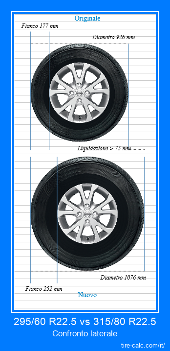295/60 R22.5 vs 315/80 R22.5 confronto laterale degli pneumatici per auto in centimetri
