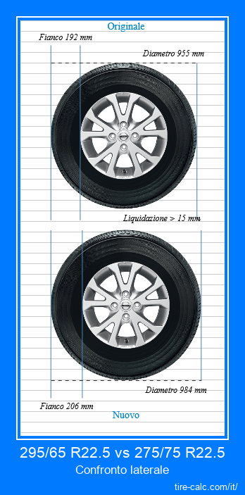 295/65 R22.5 vs 275/75 R22.5 confronto laterale degli pneumatici per auto in centimetri