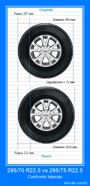 295/70 R22.5 vs 295/75 R22.5 confronto laterale degli pneumatici per auto in centimetri