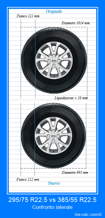 295/75 R22.5 vs 385/55 R22.5 confronto laterale degli pneumatici per auto in centimetri