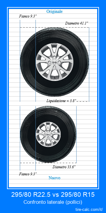 295/80 R22.5 vs 295/80 R15 confronto laterale degli pneumatici per auto in pollici