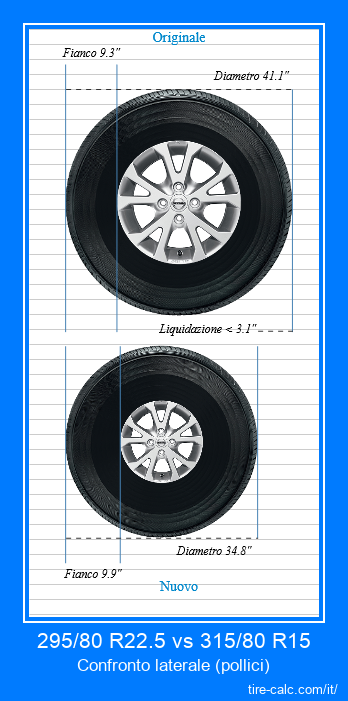 295/80 R22.5 vs 315/80 R15 confronto laterale degli pneumatici per auto in pollici