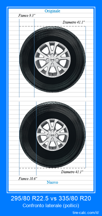 295/80 R22.5 vs 335/80 R20 confronto laterale degli pneumatici per auto in pollici