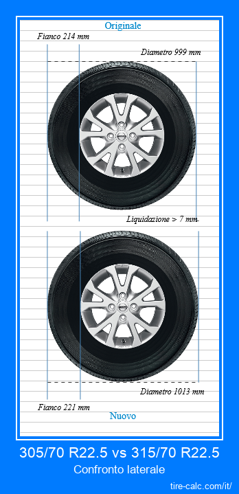 305/70 R22.5 vs 315/70 R22.5 confronto laterale degli pneumatici per auto in centimetri