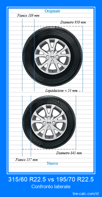 315/60 R22.5 vs 195/70 R22.5 confronto laterale degli pneumatici per auto in centimetri