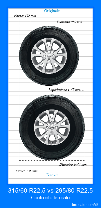 315/60 R22.5 vs 295/80 R22.5 confronto laterale degli pneumatici per auto in centimetri