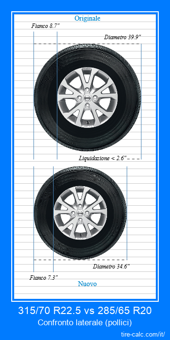 315/70 R22.5 vs 285/65 R20 confronto laterale degli pneumatici per auto in pollici