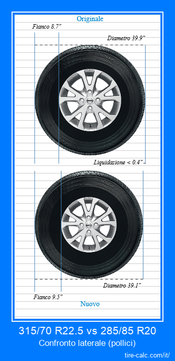 315/70 R22.5 vs 285/85 R20 confronto laterale degli pneumatici per auto in pollici