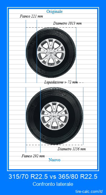 315/70 R22.5 vs 365/80 R22.5 confronto laterale degli pneumatici per auto in centimetri
