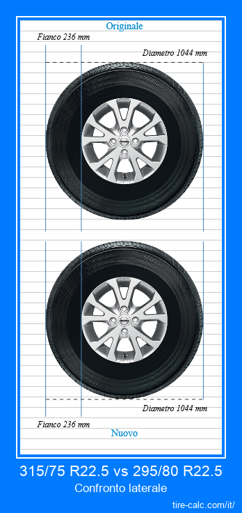 315/75 R22.5 vs 295/80 R22.5 confronto laterale degli pneumatici per auto in centimetri