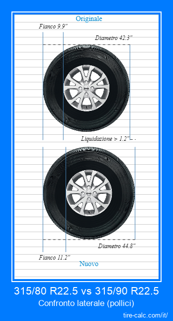 315/80 R22.5 vs 315/90 R22.5 confronto laterale degli pneumatici per auto in pollici